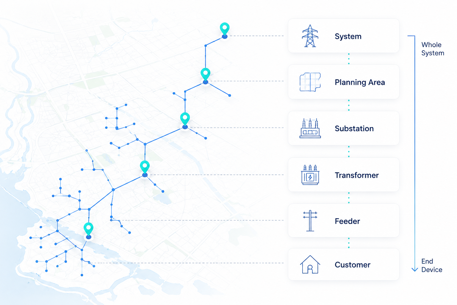 GIS map and electrical hierarchy from customer to feeder, transformer, substation, planning area, and system.