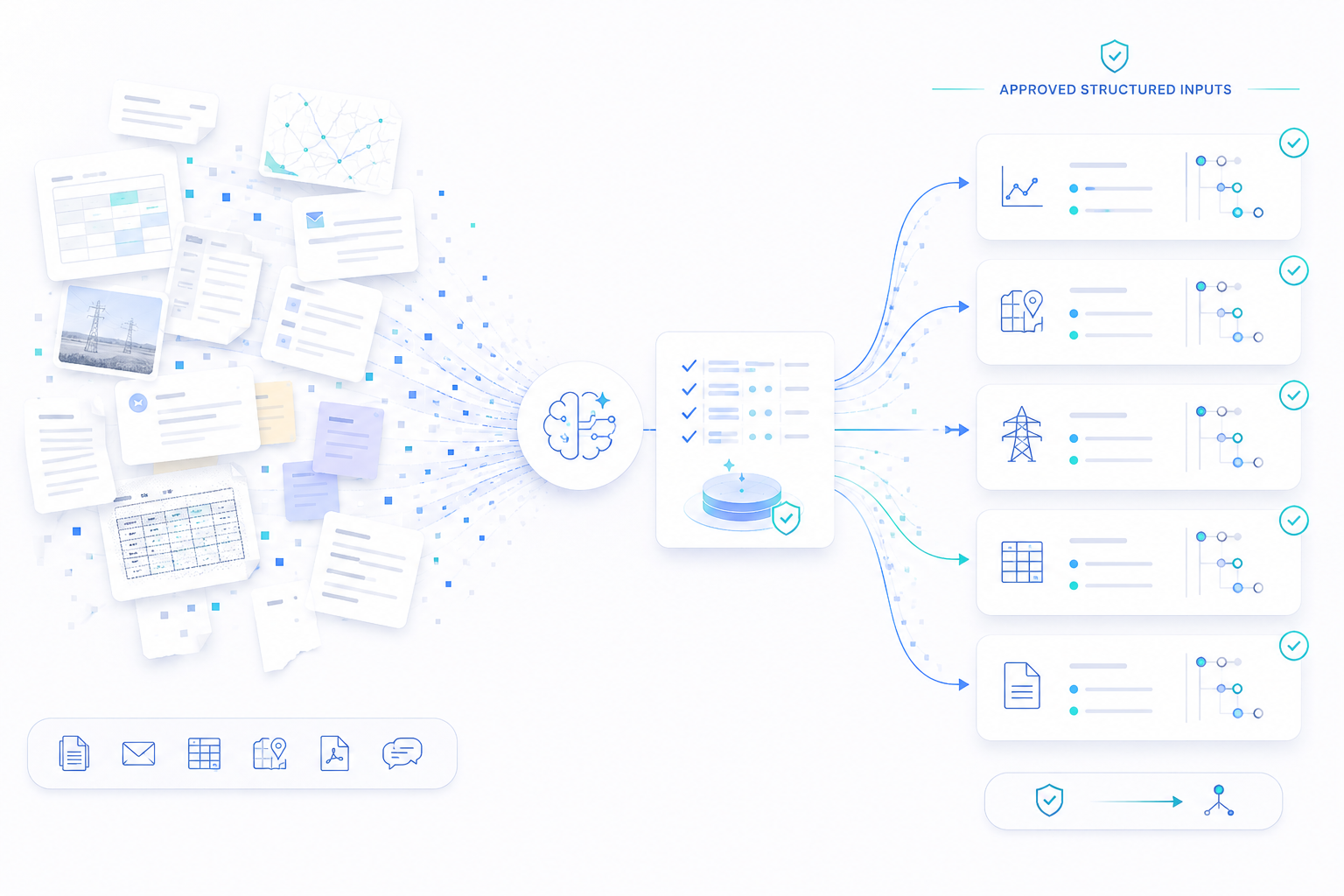 Fragmented documents, reports, emails, maps, and spreadsheets becoming approved structured inputs.